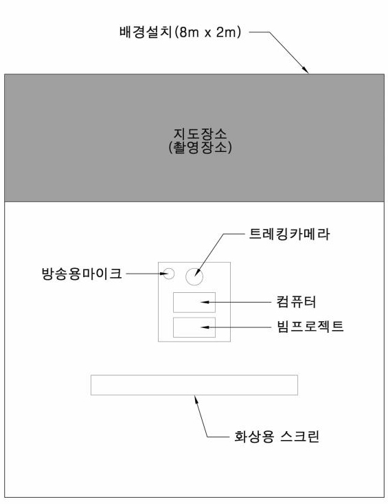 화상교실 구축도