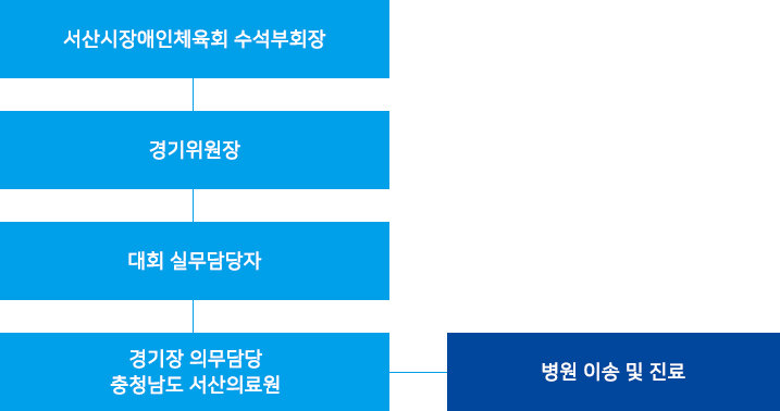 장애인 화장실