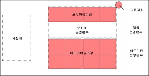 서산시민체육관 배치도